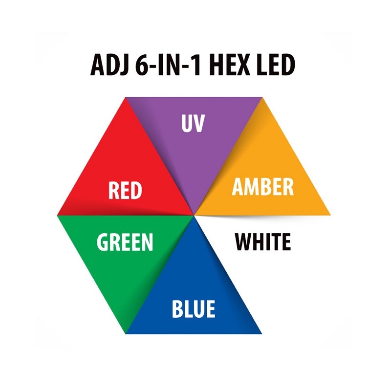 AMERICAN DJ Ultra HEX Bar 6  x 10W  6-in-1 LED RGBAW+UV