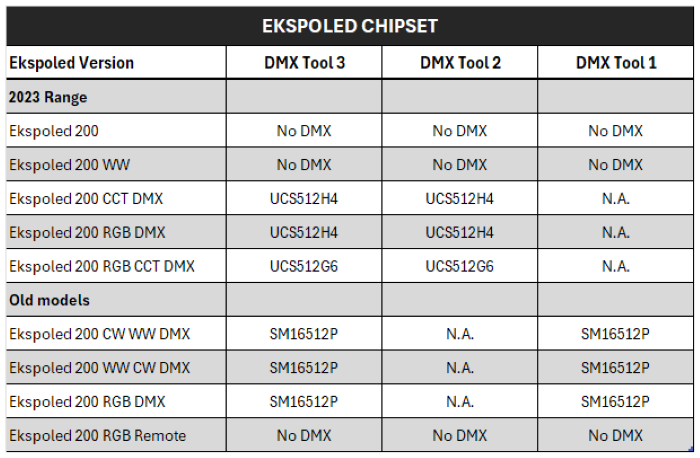 BEKALED EKSPOLED - 200w Flood Light LED - 3000k - 120° - Warm White