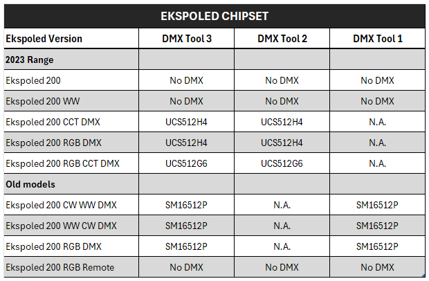 BEKALED Ekspoled 200 CCT DMX - 200w Flood Light LED