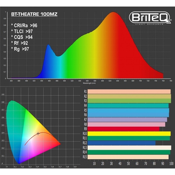 BRITEQ B06029 BT-THEATRE 100MZ Fresnel LED 100W