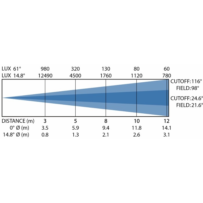 BRITEQ BTI-THEATRE 6C20 Fresnel Spot 400W multicolor LED-technologie.