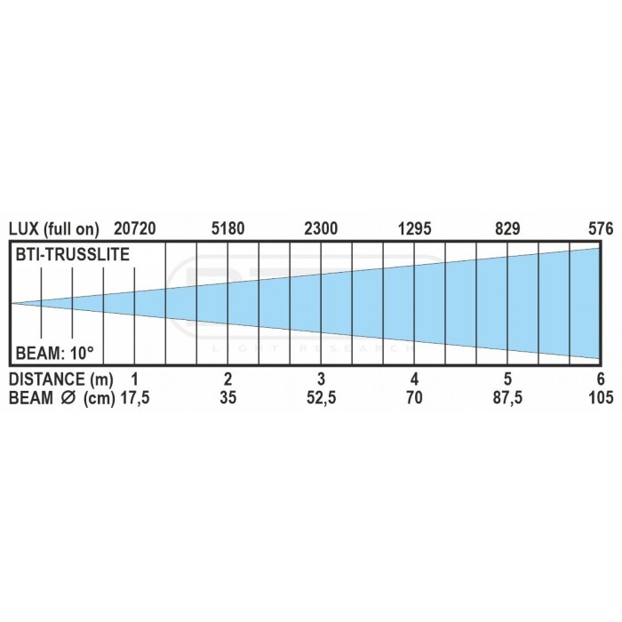 BRITEQ BTI-TRUSSLITE In- & Outdoor Uplight 3x 10W RGBL-LEDs en draadloze DMX