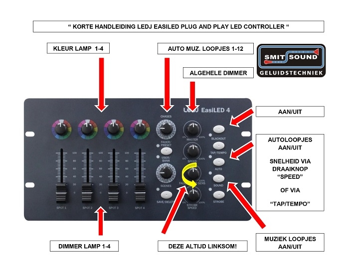 Equinox Gigabar MKII – Sistema T-Bar LED 4x30W RGB COB Con Controller A Pedale E DMX - 3