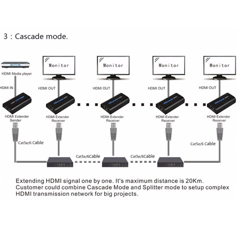 HDMI verlenger via UTP tot 120 meter