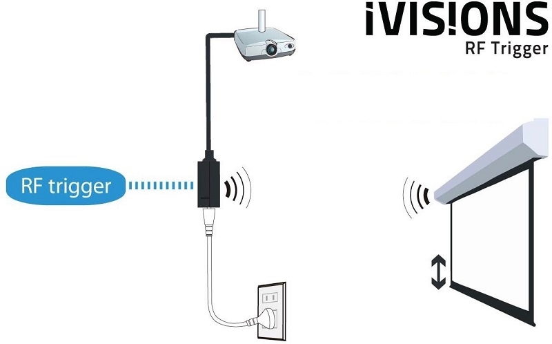 iVISIONS IV-IVI-RFTRIGGER iViConnect RF Trigger
