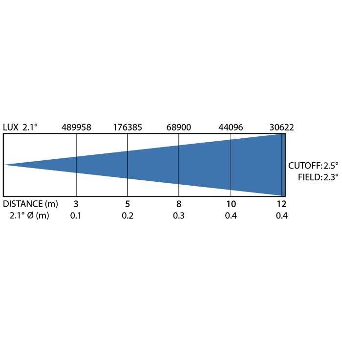 JB SYSTEMS Vanta Beam IP65 300W LED-vermogen