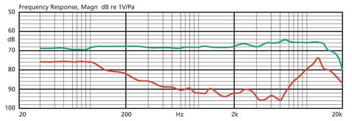 JTS CM-214U Headset Zwart