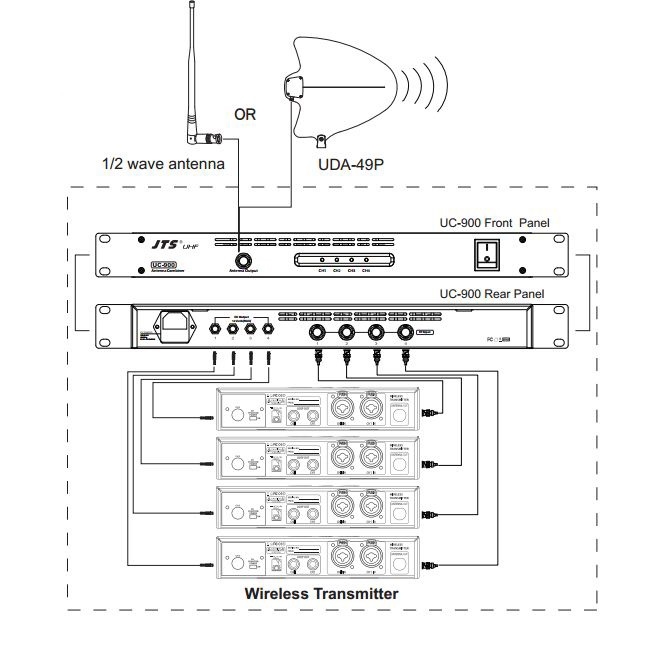 JTS UC-900 Antenne Combiner 4-weg