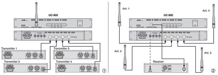 JTS UC-900 Antenne Combiner 4-weg