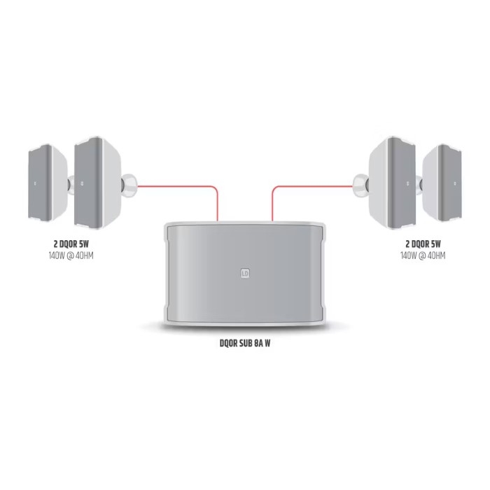 LD SYSTEMS DQOR SUB 8 A W Actieve Installatie Subwoofer Zwart