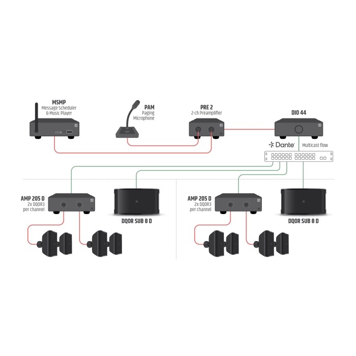 LD SYSTEMS DQOR SUB 8 D W Actieve Dante Installatie Subwoofer Wit