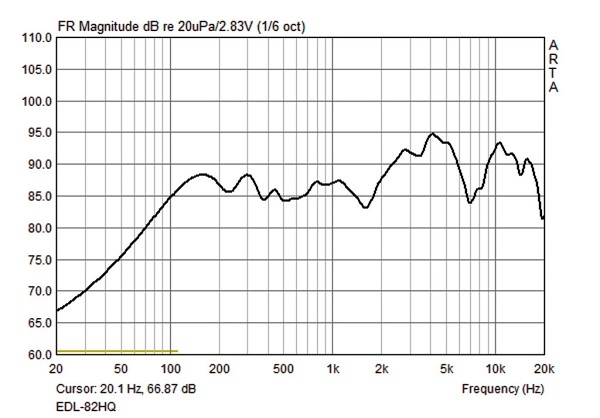 MONACOR EDL-82HQ Inbouwspeaker 100V