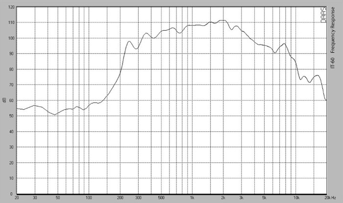 Monacor IT-60 Weersbestendige Hoorn Speaker (per stuk)