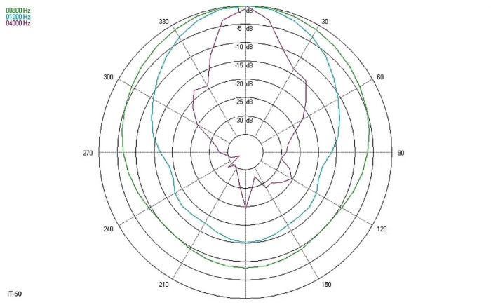 Monacor IT-60 Weersbestendige Hoorn Speaker (per stuk)