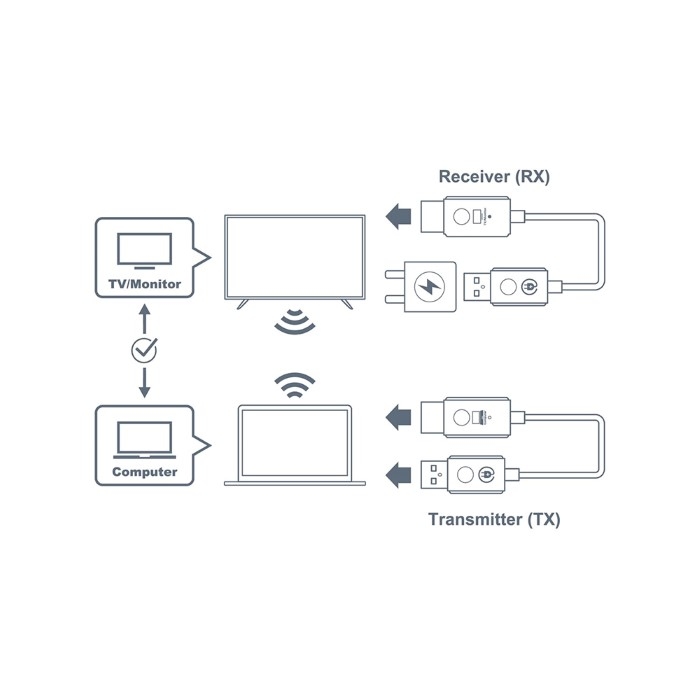 OPTOMA - WHD211 Draadloze Zender en Ontvanger