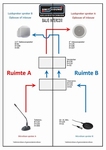 SMS Balie / Loket / Receptie Intercom Systeem